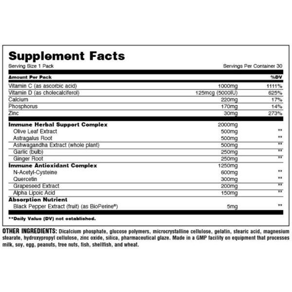 Animal Immune Pak, Packs Facts